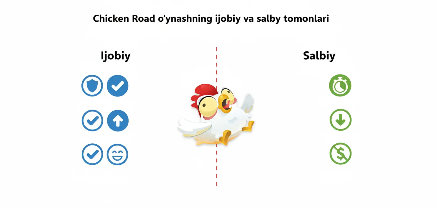 Ijobiy va salbiy tomonlar